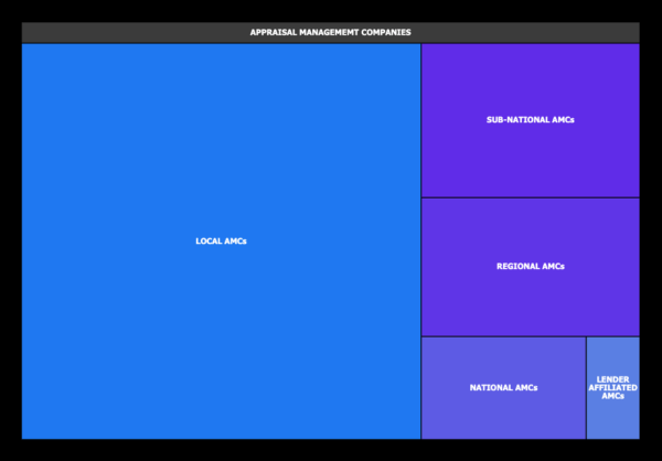 top appraisal management companies